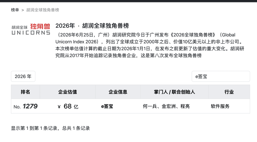 AI时代信任基建