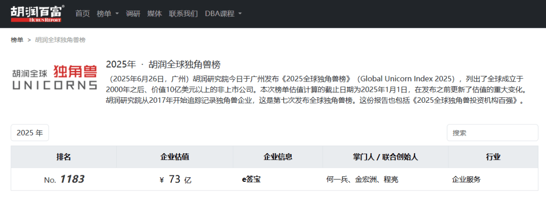 胡润全球独角兽榜单