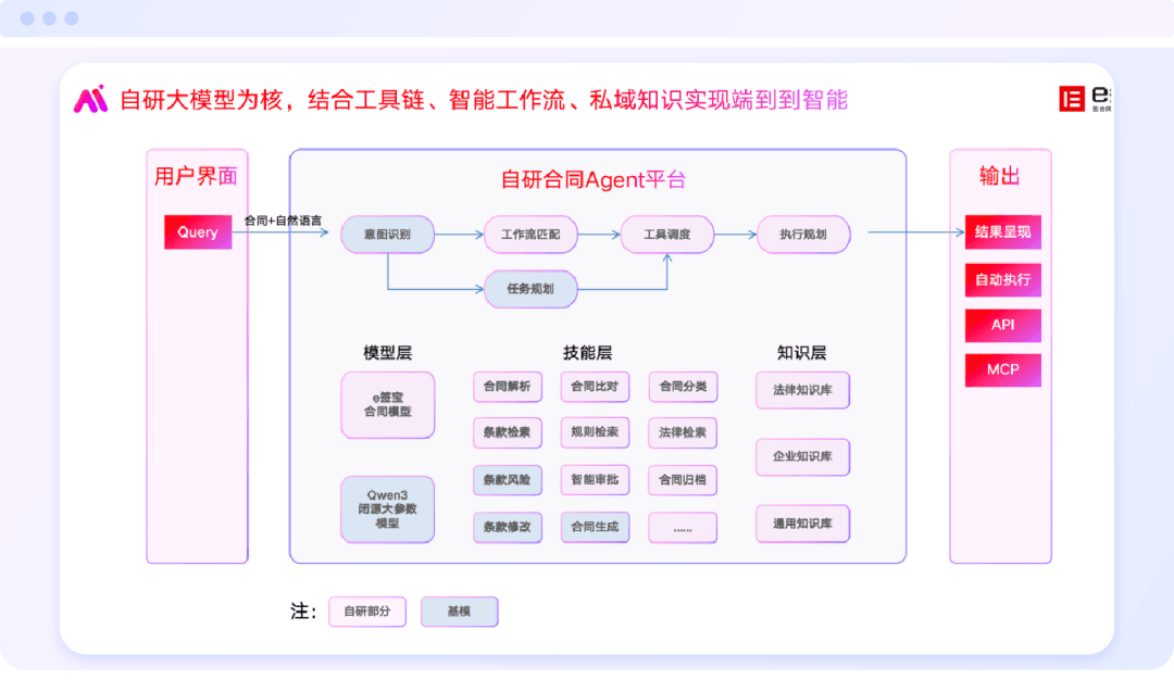 智能合同