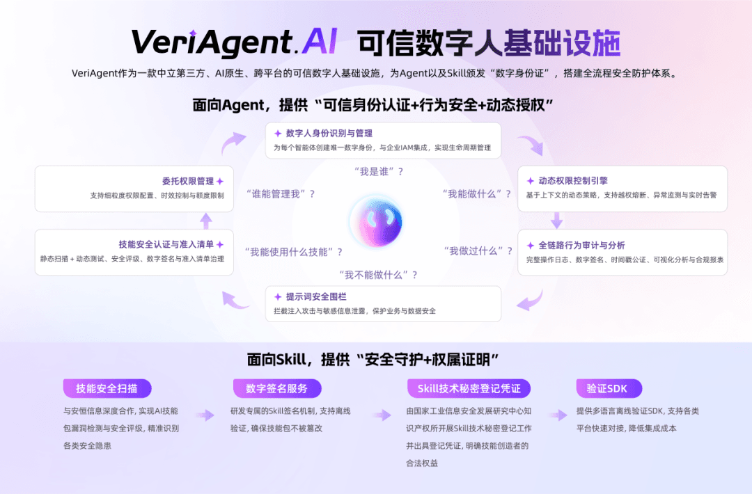 VeriAgent.AI 全流程防护体系