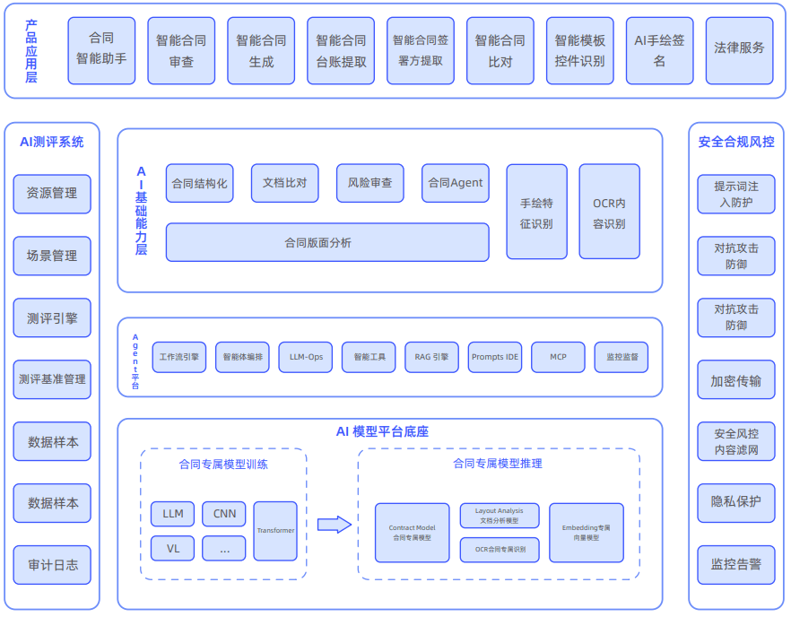 AI赋能:让合同从凭证变资产