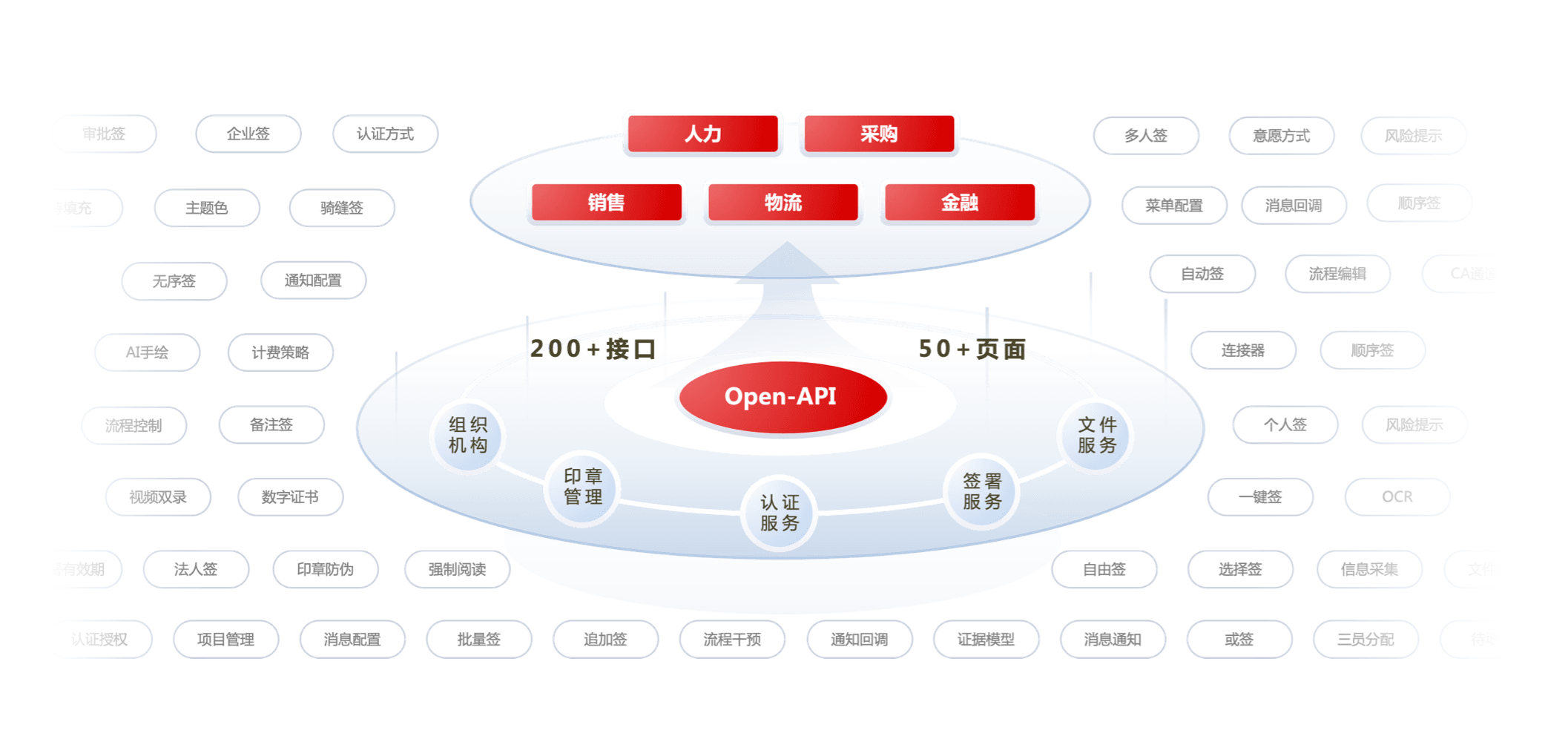 API接口开放,系统快速对接