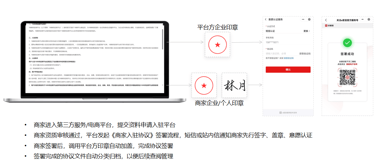 场景二 商家入驻协议签署