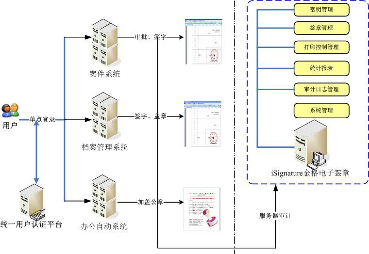 电子公章案例与产品场景
