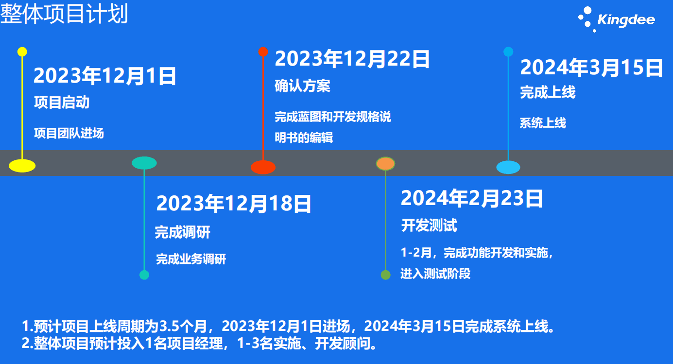 电子合同流程与用印场景