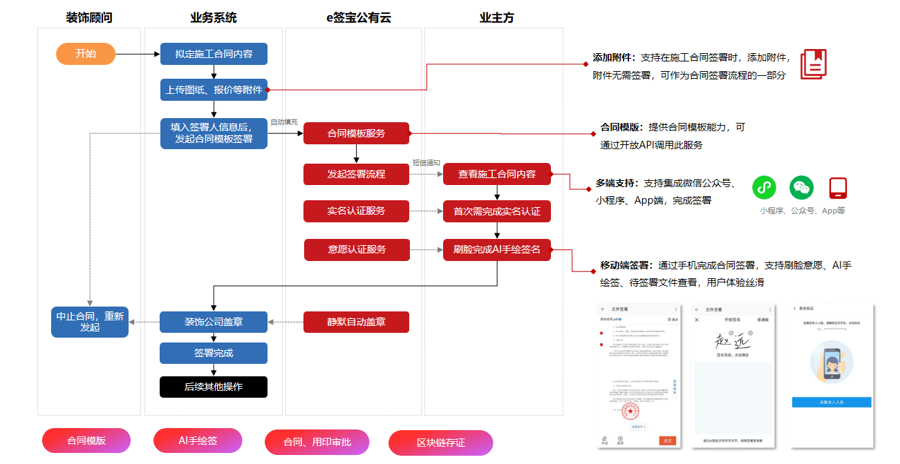 场景三 供应链采购