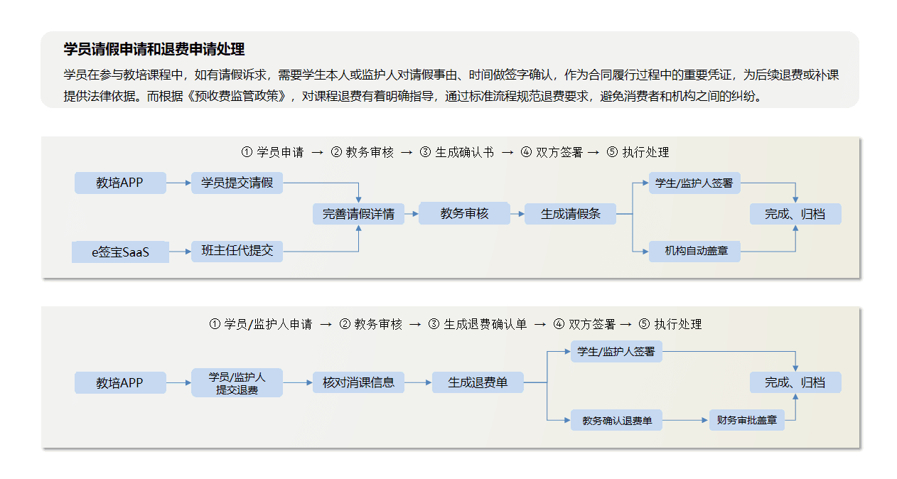 请假退费