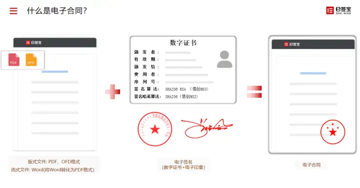 AI 合同要素提取之后:字段提取出来不等于能用,治理才是关键