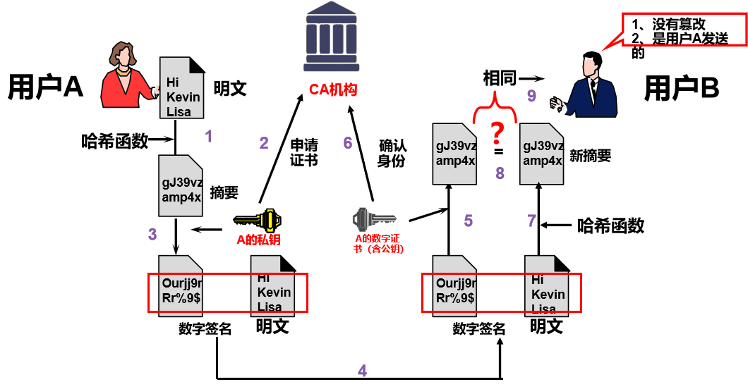 印章权限管理