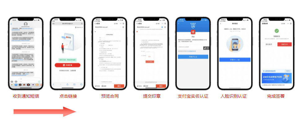 电子签名案例与产品场景