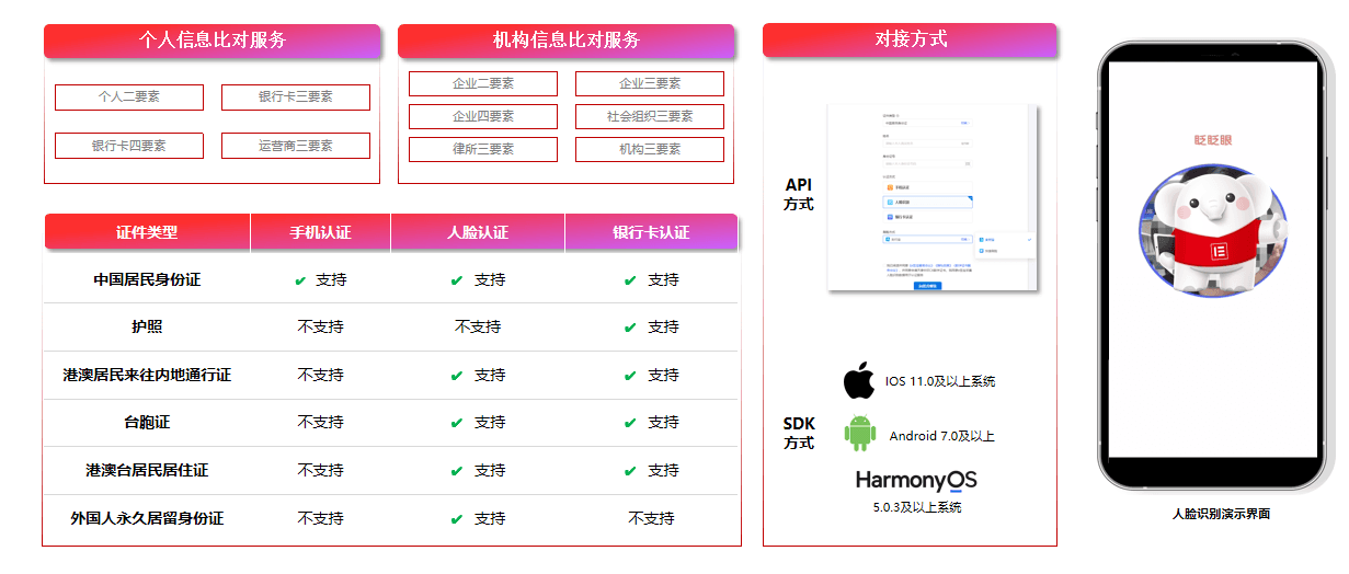 场景一:主播实名认证与开播核验