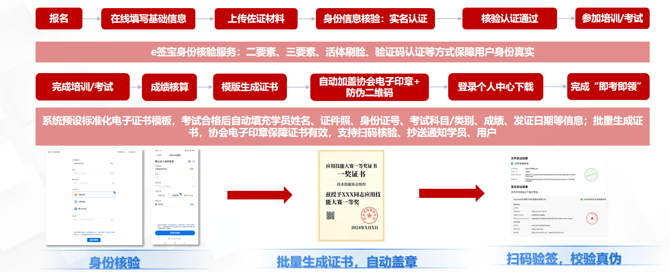 场景三