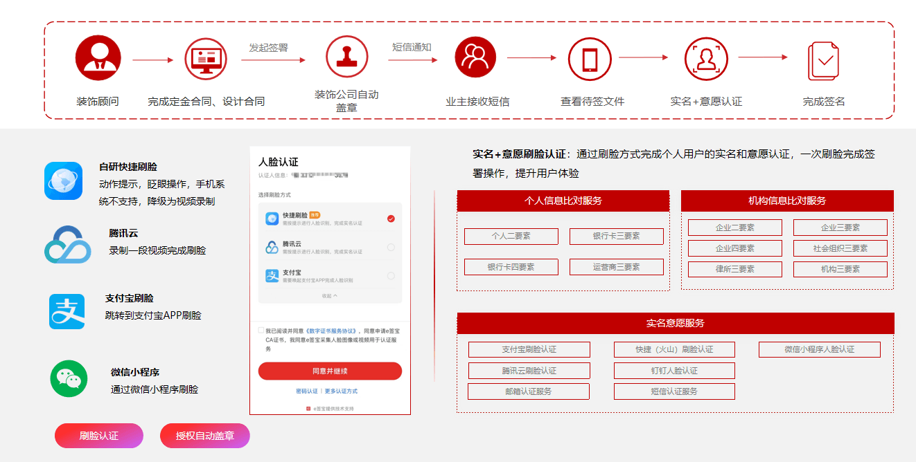 场景一 设计报价