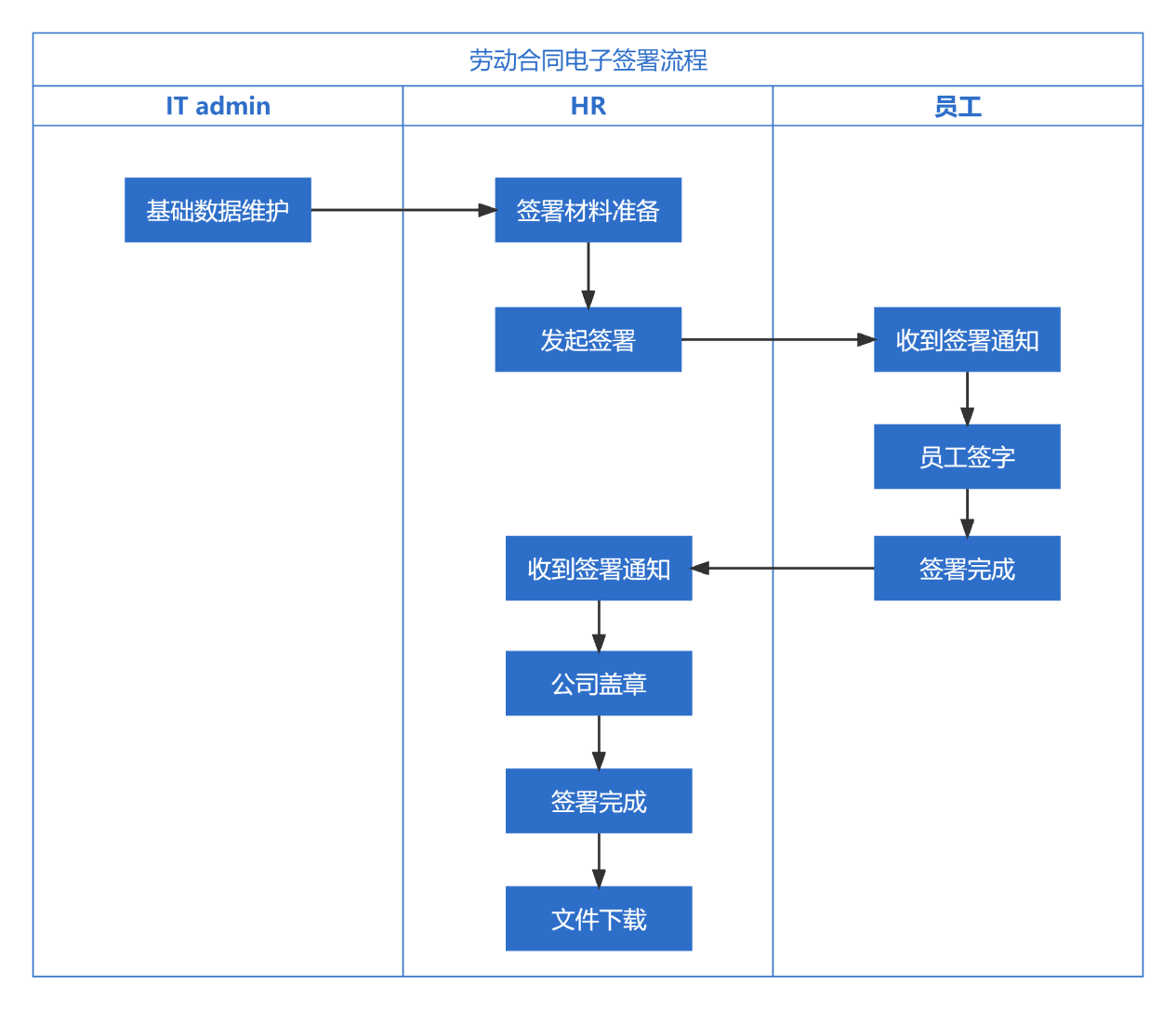 电子签名案例与产品场景