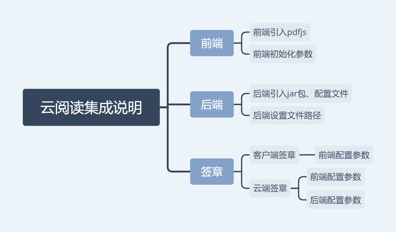 电子公章案例与产品场景