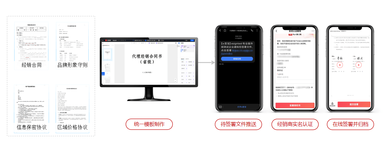 场景三
