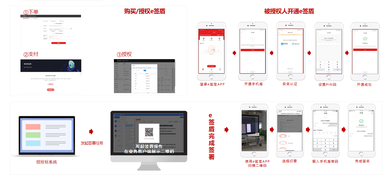 投标文件签署
