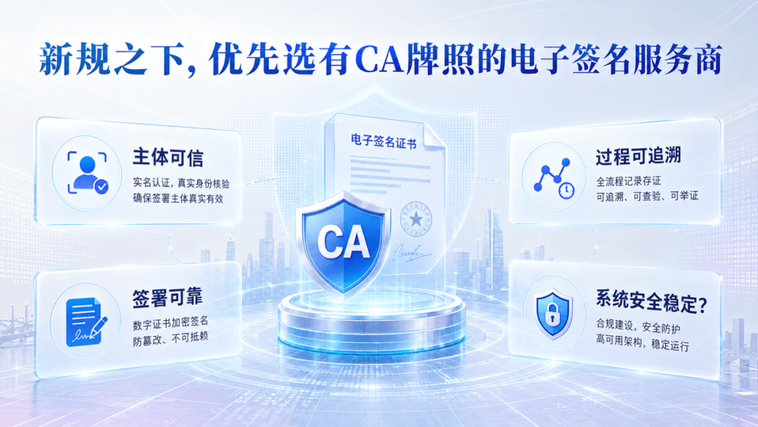 电子单证产业链协同