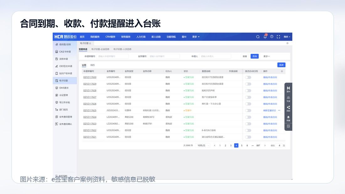 合同台账与履约提醒