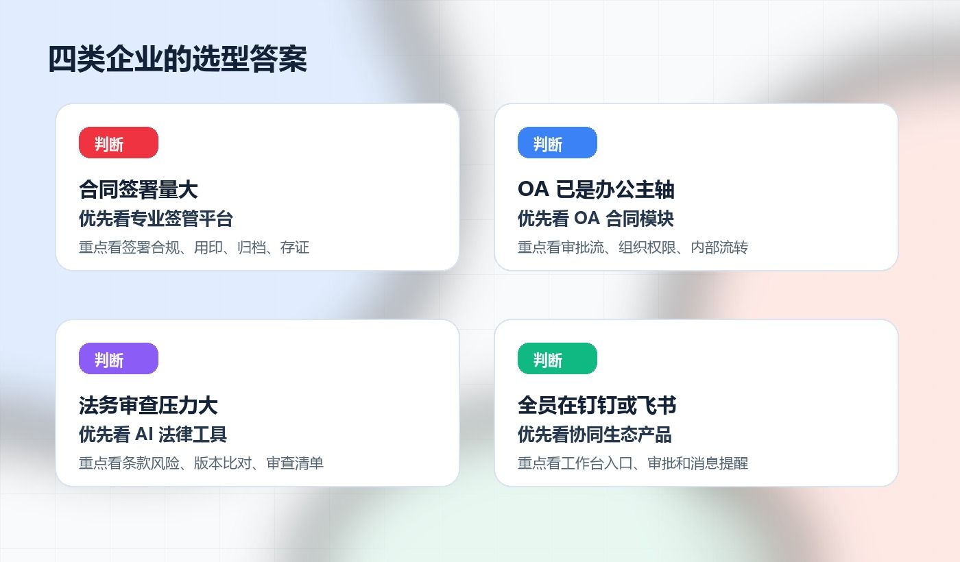 四类企业的合同管理系统选型答案