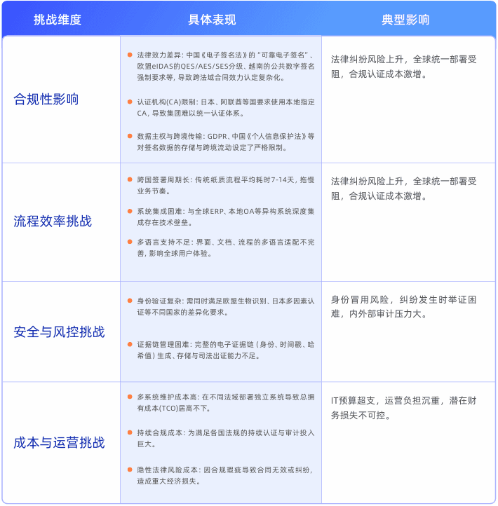 合规难题