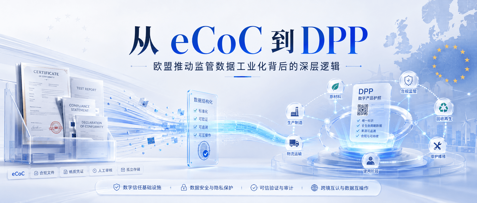 深度解读：从eCoC到DPP，欧盟监管数据工业化的深层逻辑