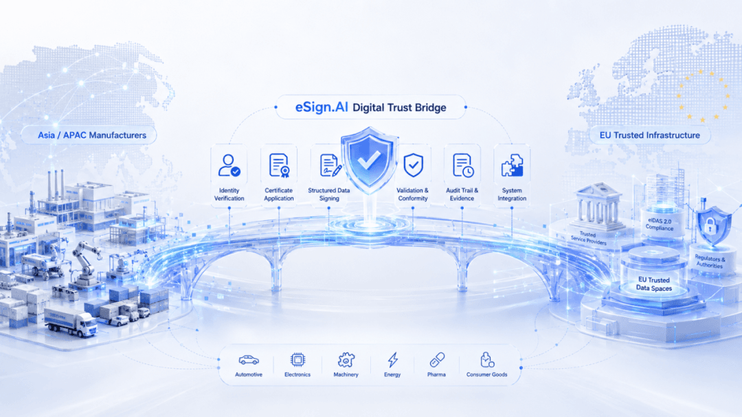 eSign.AI连接中国制造商与欧盟信任体系