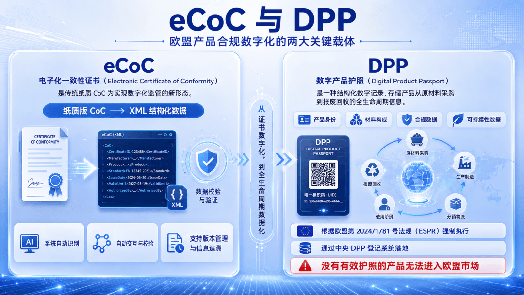 监管数据工业化