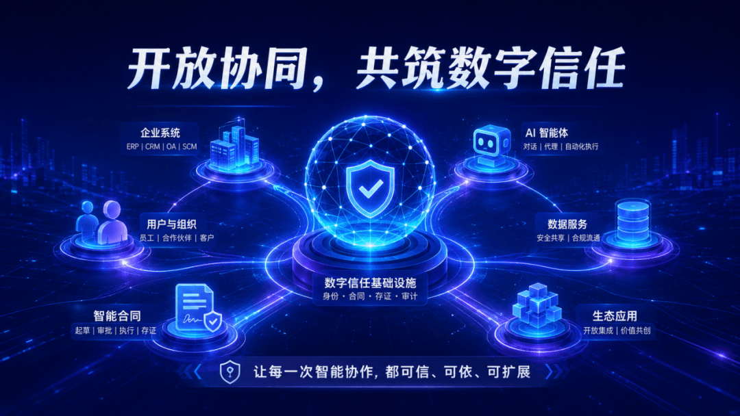 LanBots.AI 与 eSign.AI 联合方案