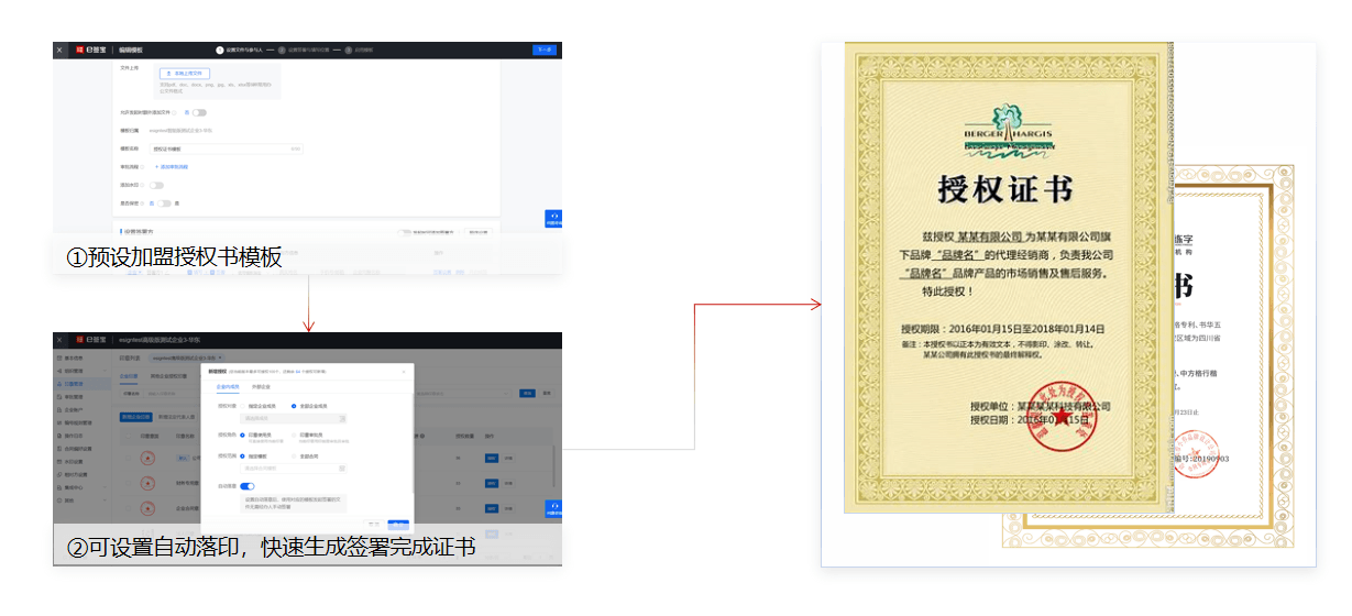 加盟授权证书签章