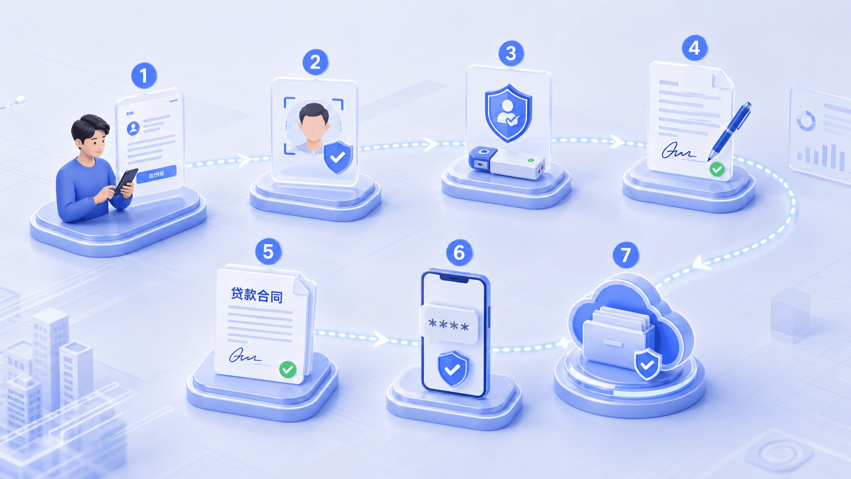 消费金融电子合同签署链路