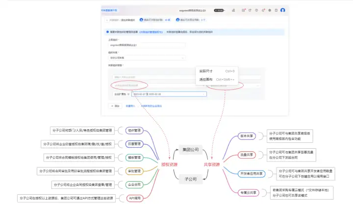 制造业盯模板、金融盯到期、零售盯续签——合同管理系统的行业差异
