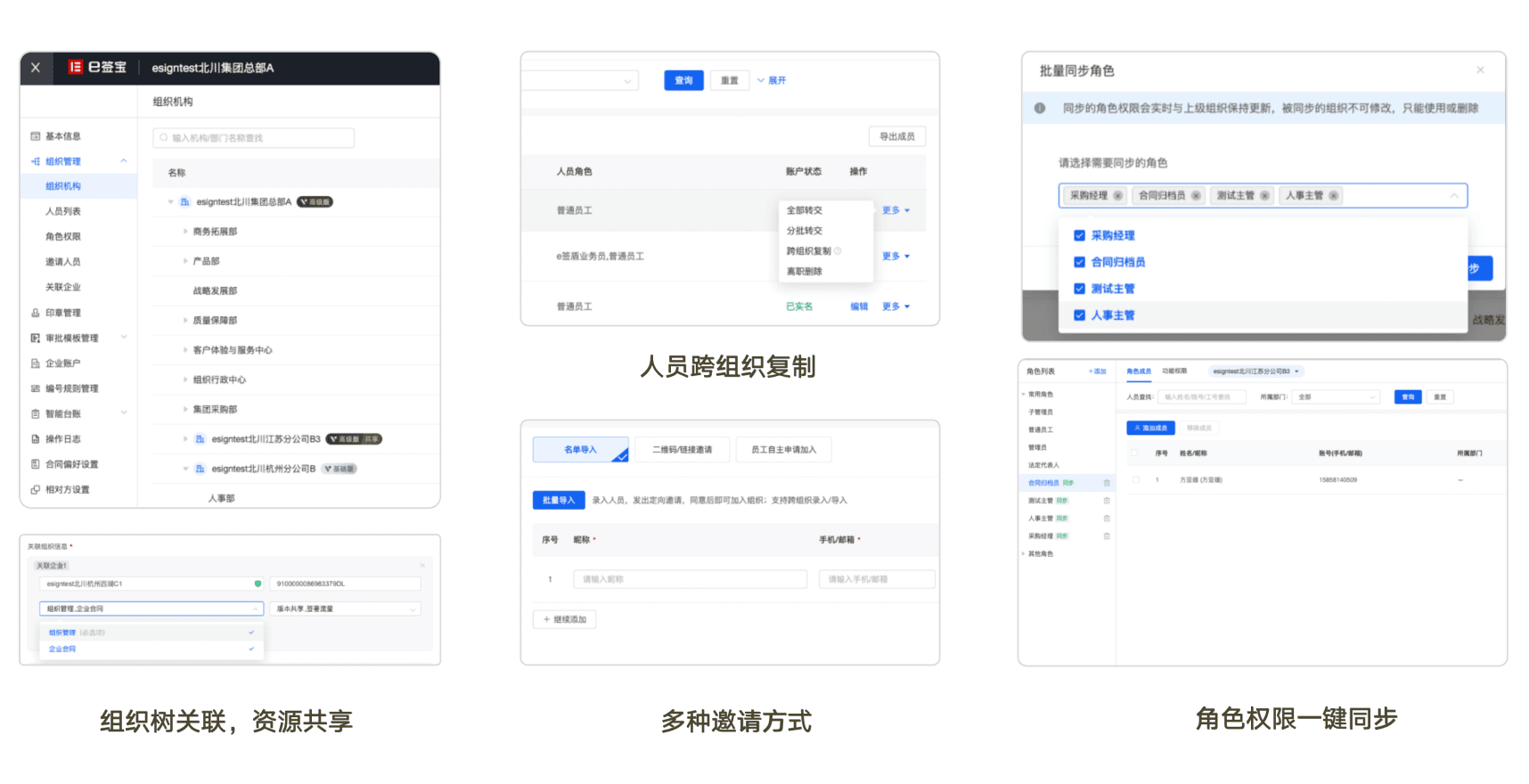 多组织管理