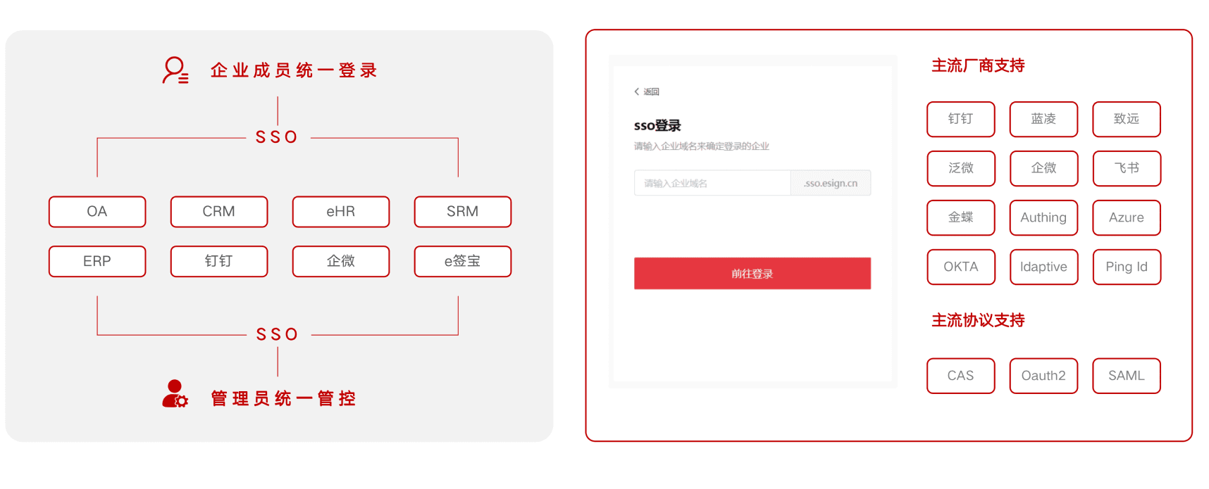 SSO单点登录