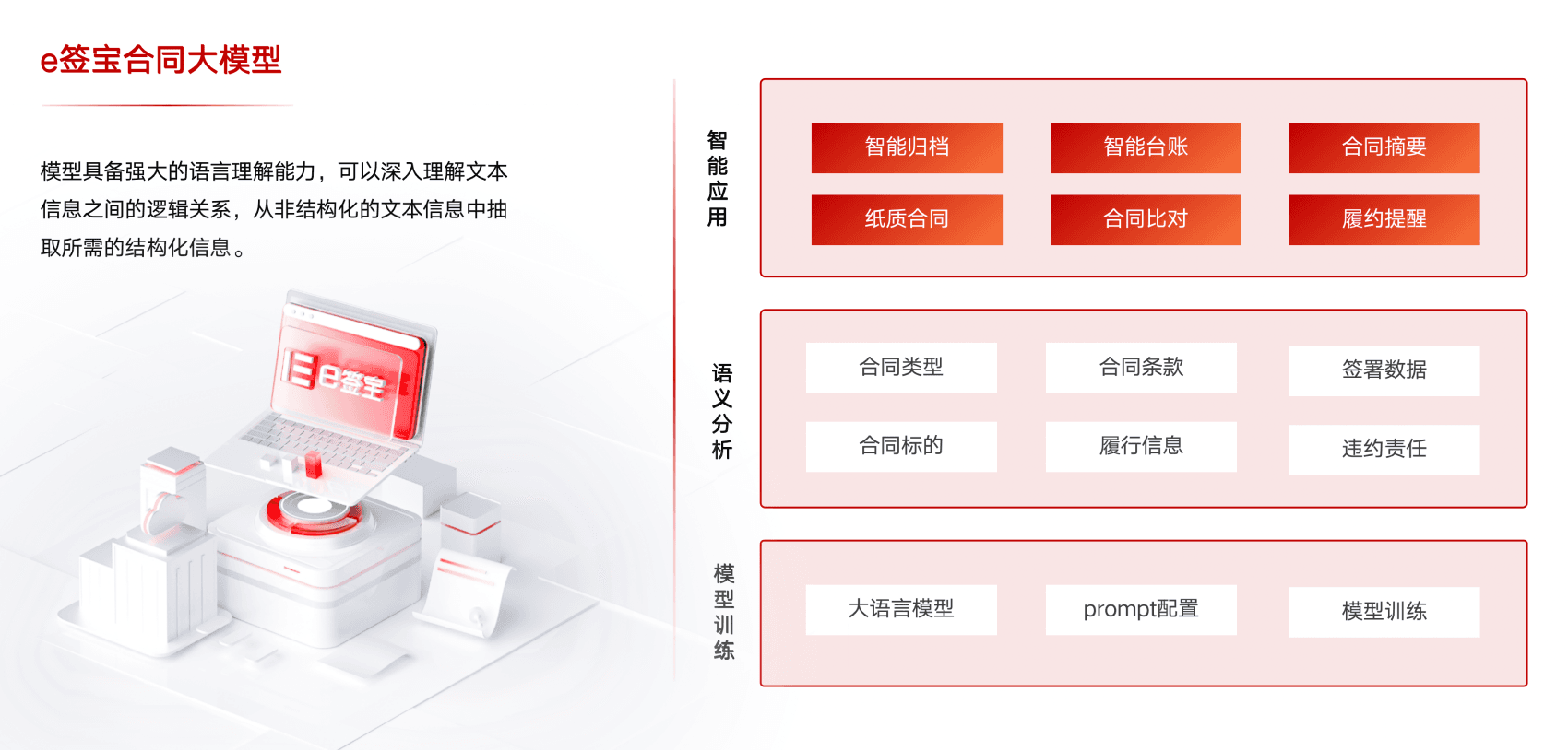 AI智能合同管理