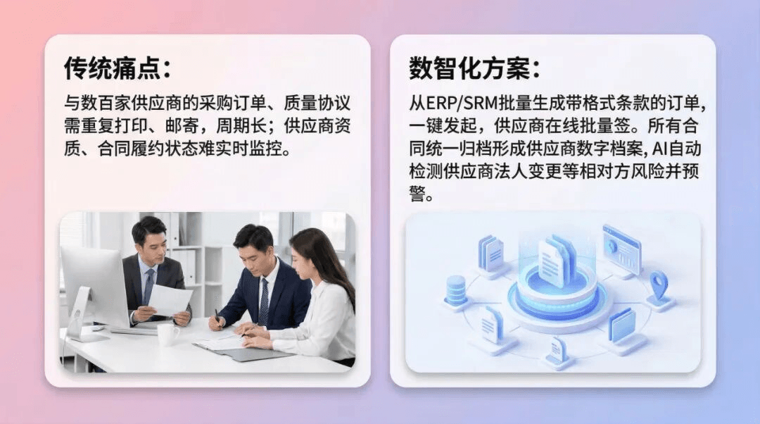 采购与供应链