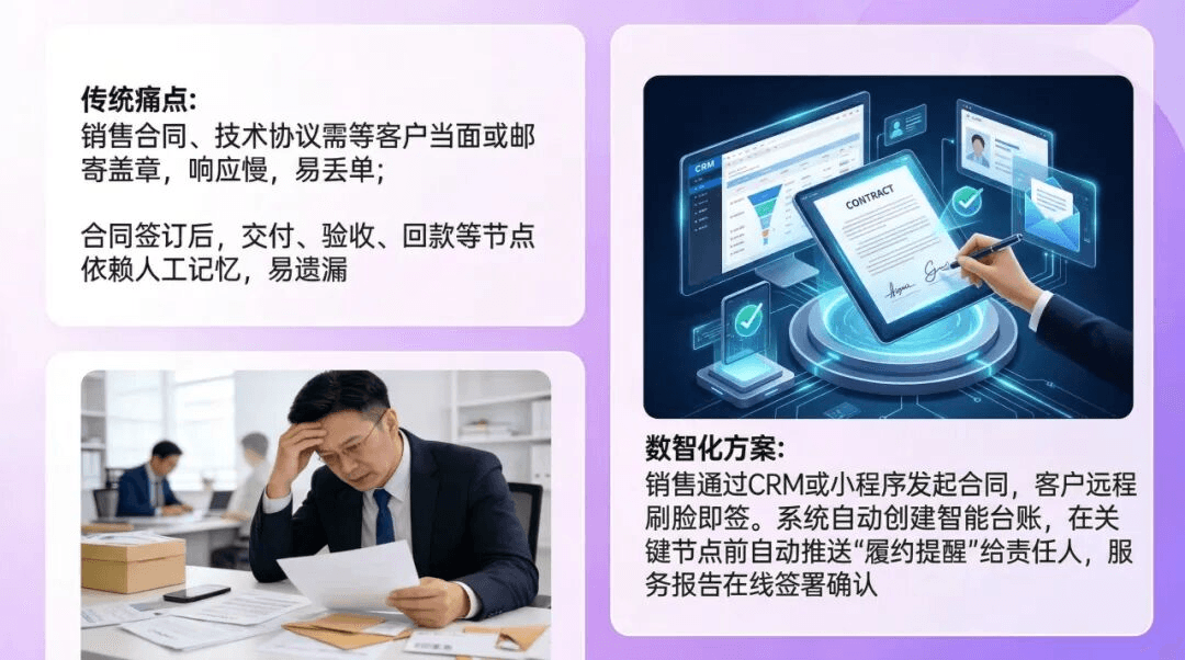 销售与客户服务合同数智化