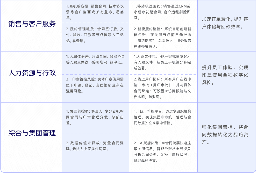 制造业典型签约场景二