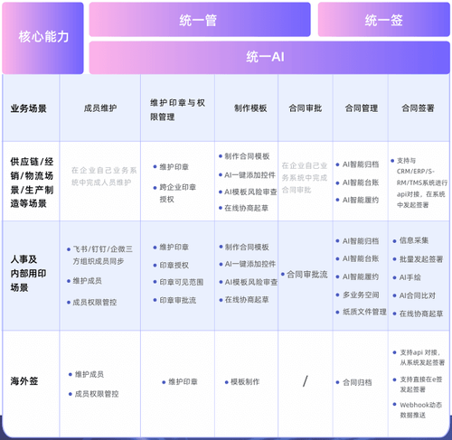 统一签