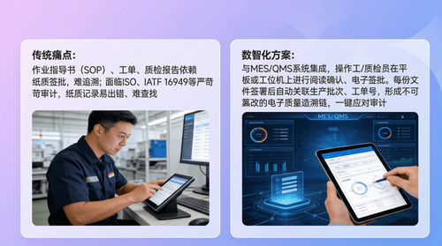 生产与质量管理