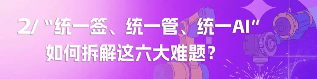 三大能力系统构建
