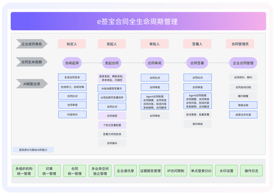 统一AI