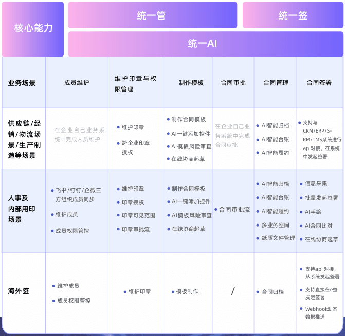统一签